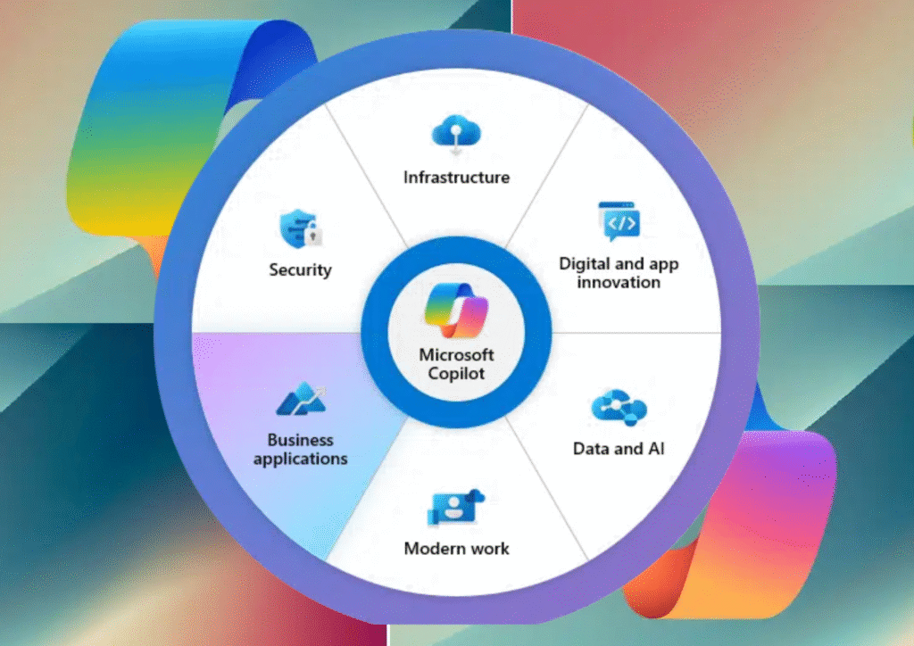 Key features of Microsoft 365 Copilot MOD APK app

